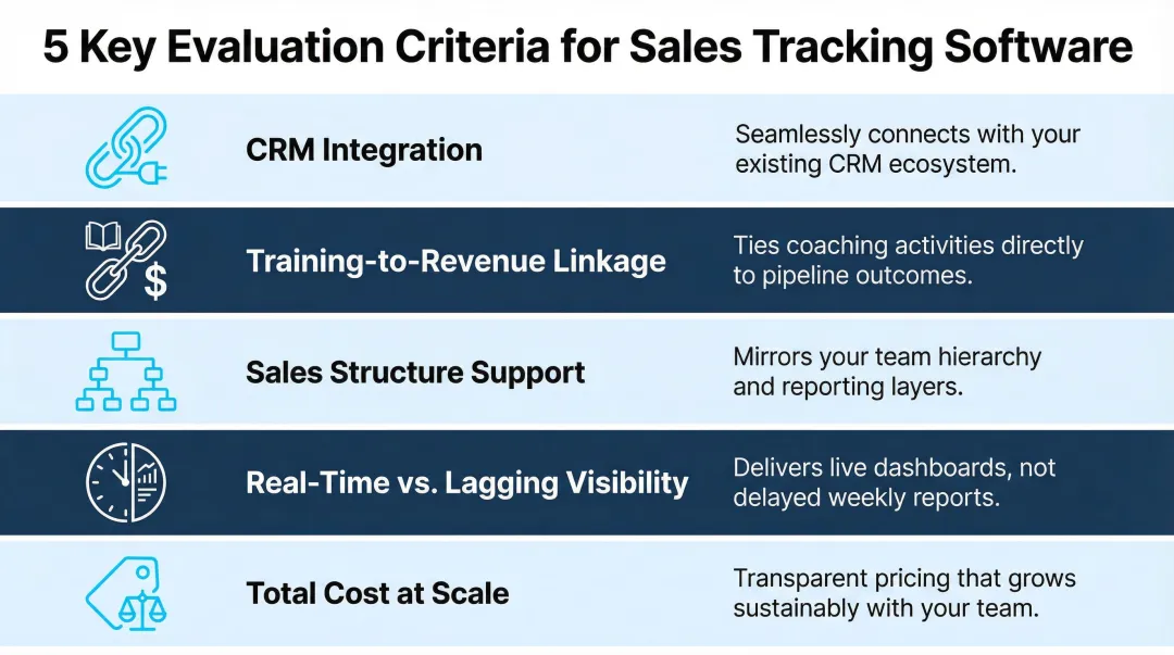 Five key criteria for evaluating sales tracking software selection framework