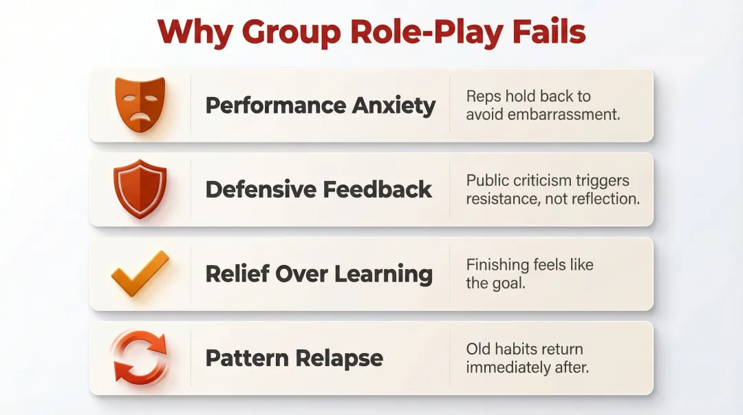 Four reasons traditional sales role-play fails to build real selling skills