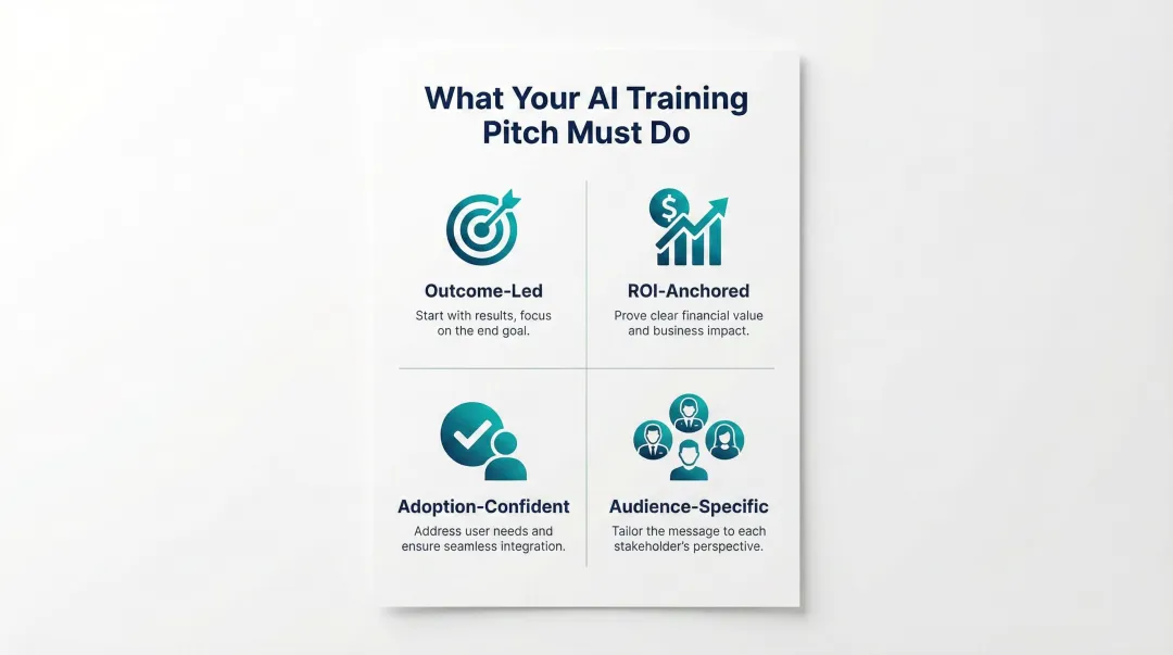 Four essential requirements for winning AI training platform pitch strategy
