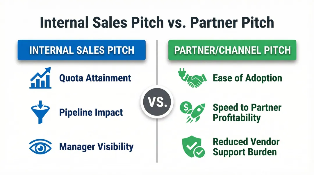 Internal sales pitch versus partner channel pitch key differences comparison chart