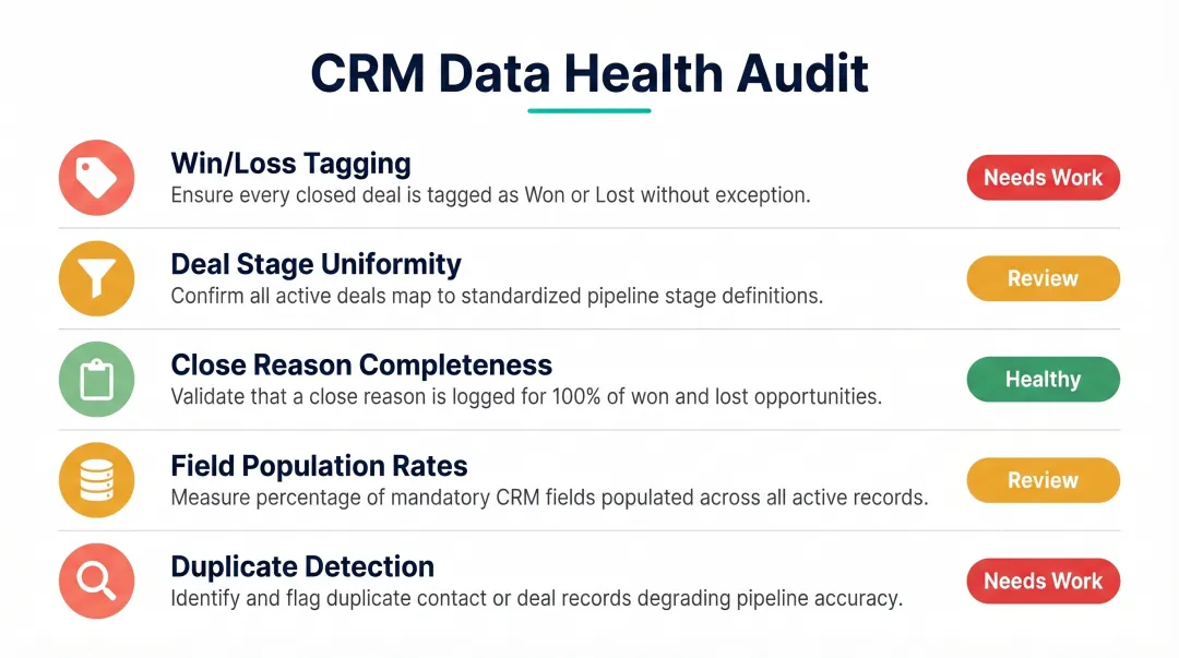 5-point CRM data audit checklist for sales win rate analysis