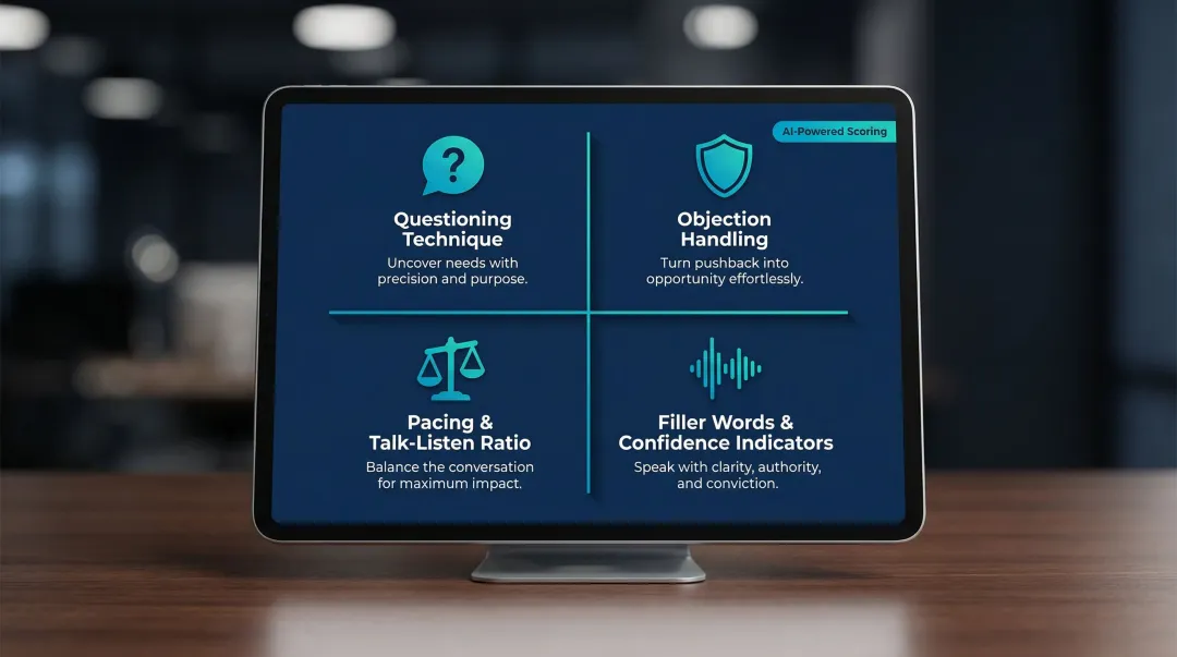 Four AI performance scoring metrics evaluated during every sales call