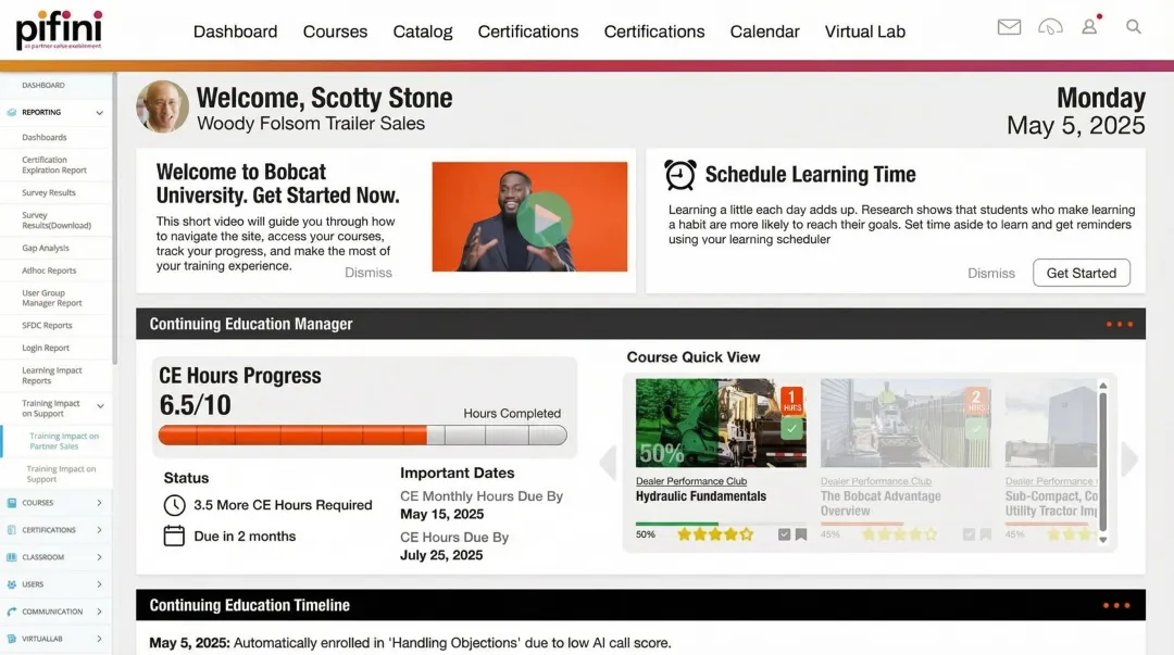 Pifini platform dashboard showing AI call scoring rep training tracks and skill gap flags