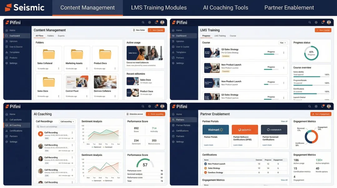 Pifini unified sales enablement platform dashboard showing training content and partner modules