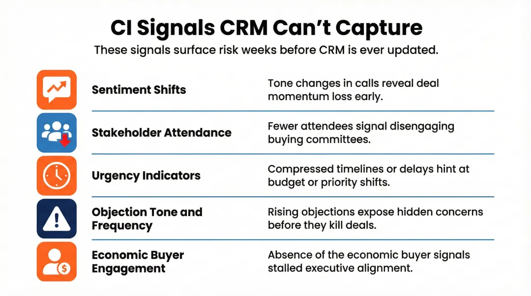 Five conversational intelligence signals CRM systems cannot capture infographic