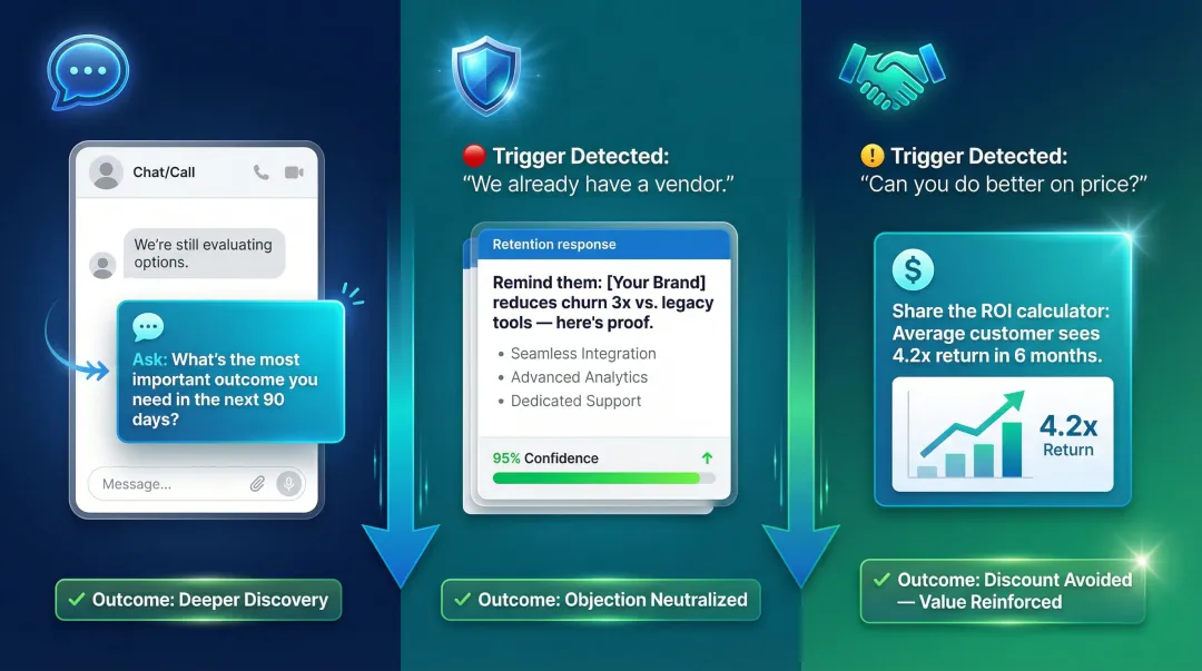 Three real-time sales coaching scenarios discovery objection negotiation process infographic