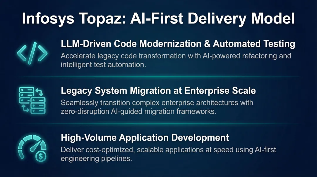 Infosys Topaz AI-first delivery model three key integration areas overview