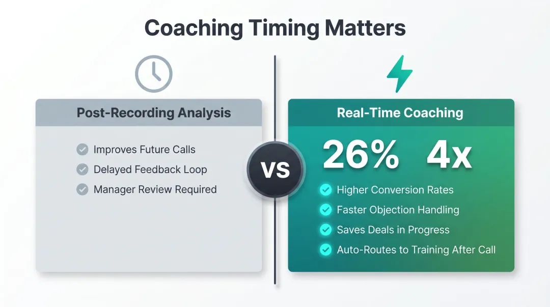 Real-time call coaching versus post-recording analysis performance outcomes comparison infographic