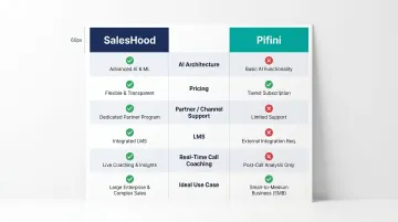 Pifini versus SalesHood platform feature comparison infographic side-by-side