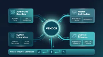 Pifini partner ecosystem architecture showing multi-tier distribution and branded portal features