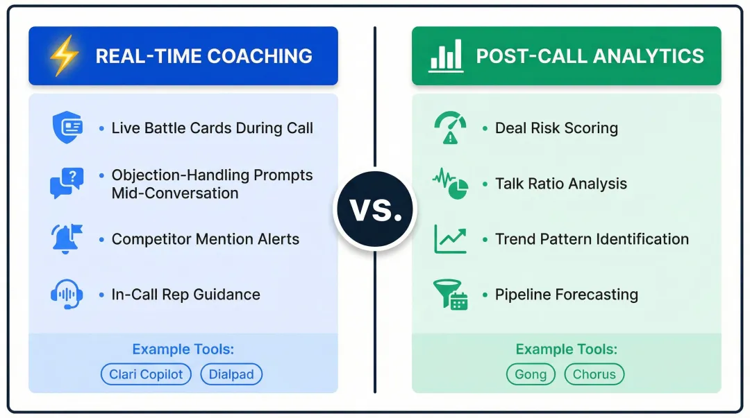 Real-time versus post-call AI sales coaching tools side-by-side feature comparison