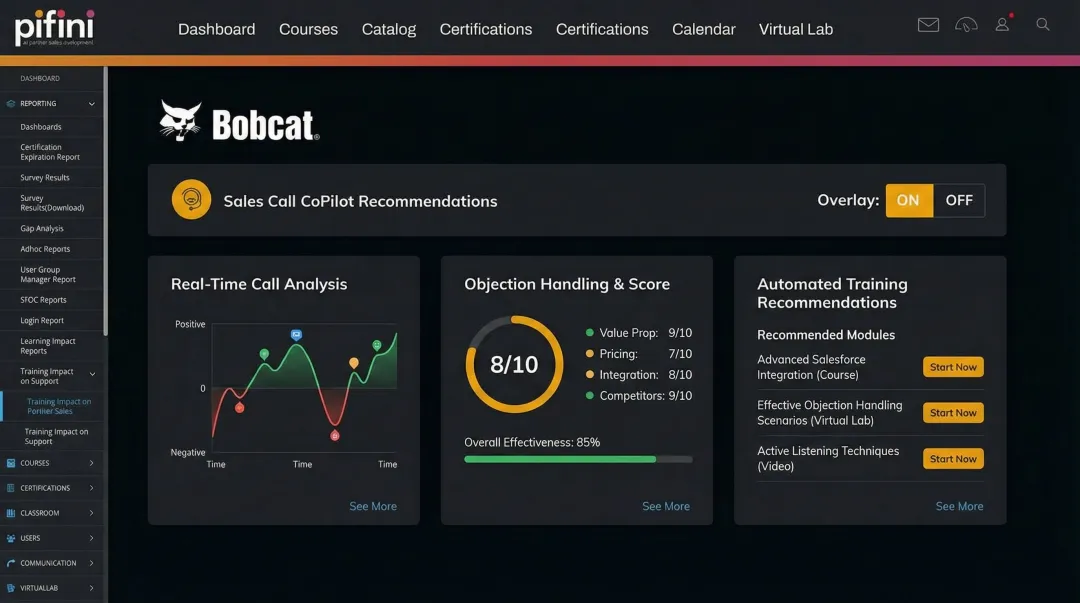 AI sales coaching dashboard displaying real-time call scoring and skill gap analysis