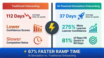 AI-powered sales simulation versus traditional training ramp time comparison infographic