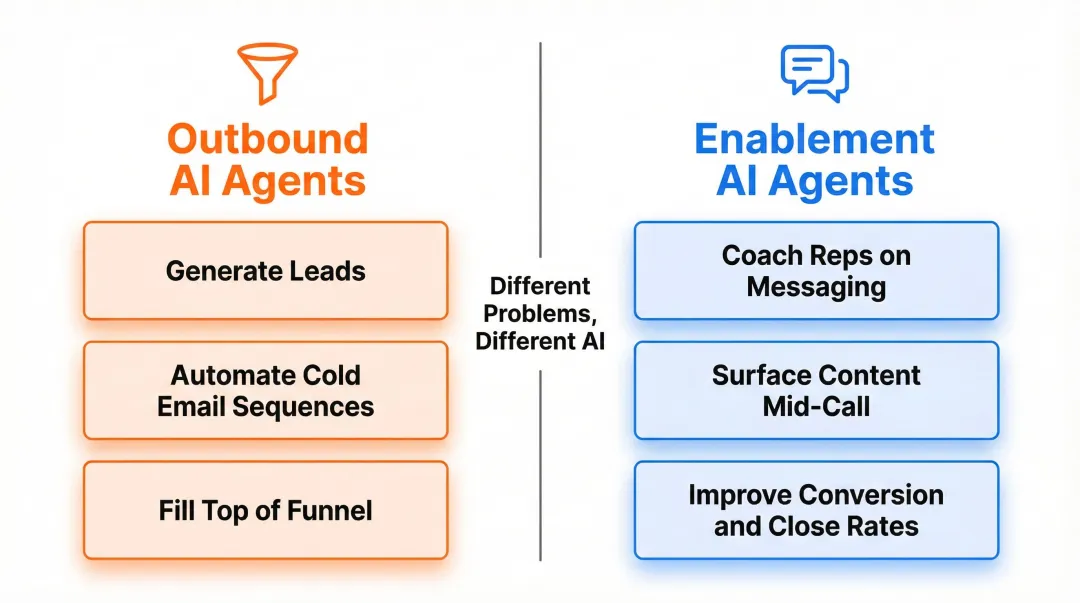 Outbound AI agents versus enablement AI agents side-by-side comparison infographic