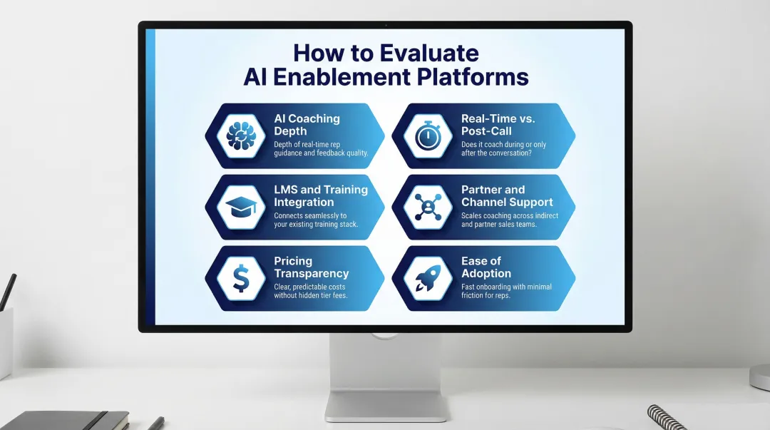 Six key criteria for evaluating AI sales enablement platforms selection framework