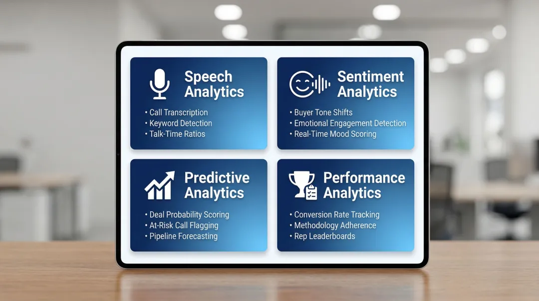 Four types of call analytics speech sentiment predictive and performance layers