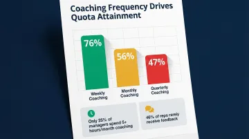 Sales coaching frequency versus quota attainment rates weekly monthly quarterly comparison