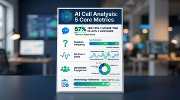AI sales call analysis metrics talk ratio sentiment methodology adherence data points