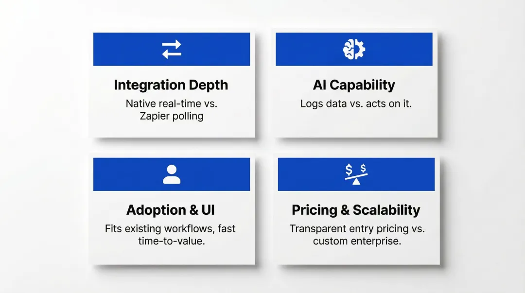 Four criteria framework for evaluating AI sales tools HubSpot and Teams integration depth