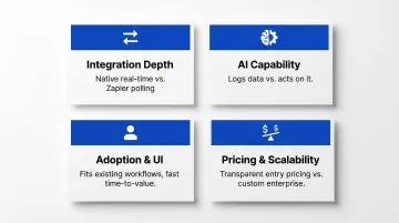 Four criteria framework for evaluating AI sales tools HubSpot and Teams integration depth