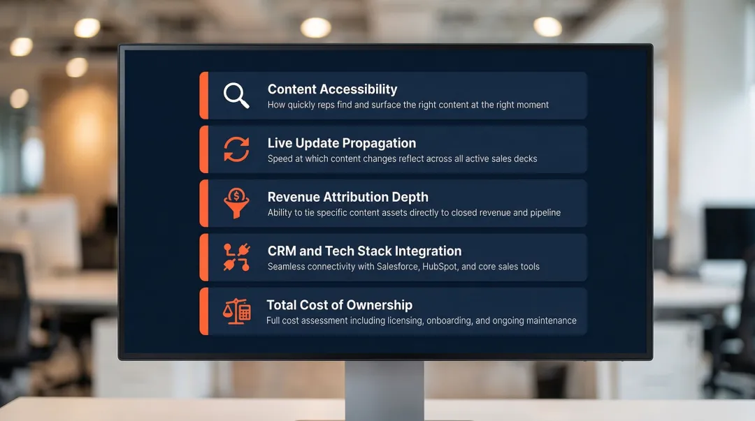 Five sales CMS evaluation criteria comparison framework for 2026 selection