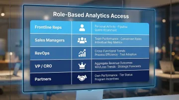 Sales team analytics access by role from frontline rep to channel partner