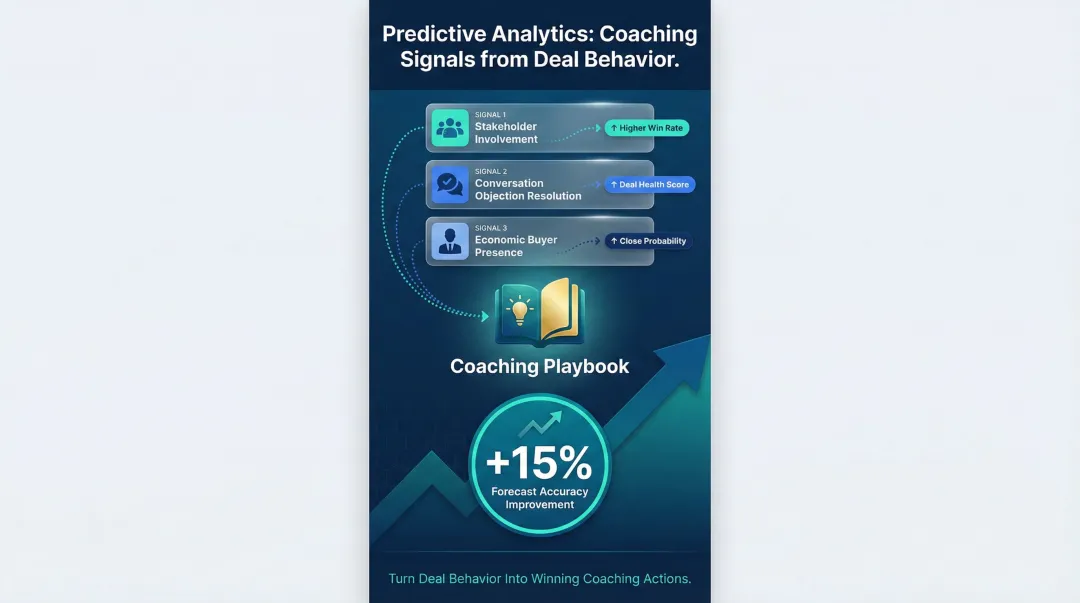Sales coaching insights derived from predictive analytics behavioral win rate signals