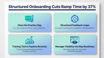 4 key benefits of structured remote sales onboarding program infographic