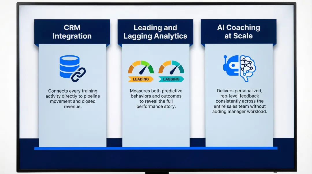 3 critical capabilities for evaluating remote sales onboarding and analytics tools
