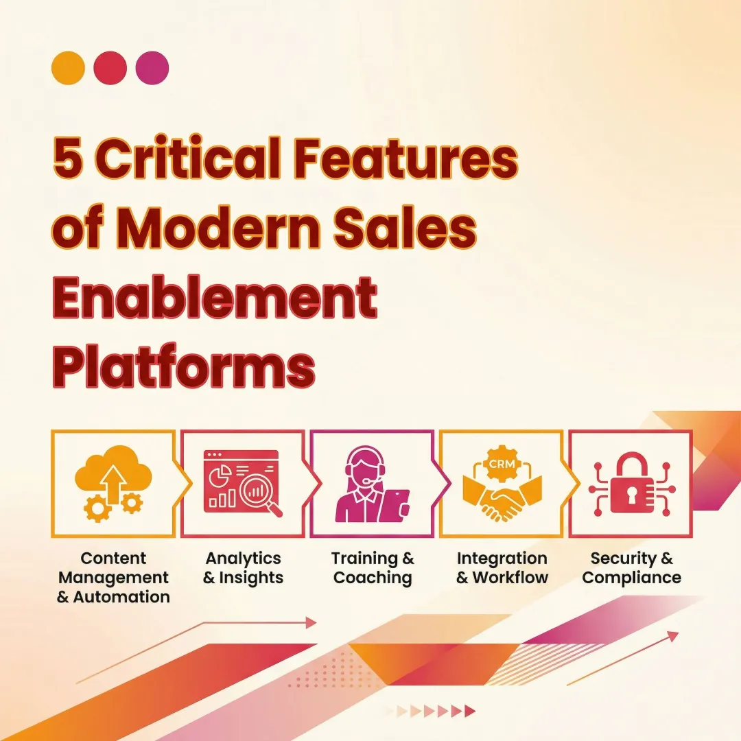 5 Critical Features of Modern Sales Enablement Platforms