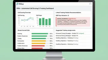 Pifini revenue enablement platform dashboard showing automated call scoring and training modules