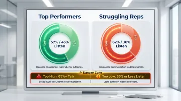 Talk-to-listen ratio comparison between top performing and struggling sales reps
