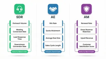 SDR AE and AM role-specific sales KPIs comparison chart by function