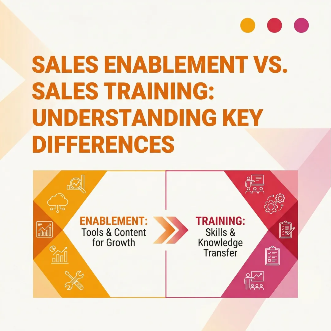 Sales Enablement vs. Sales Training: Understanding Key Differences