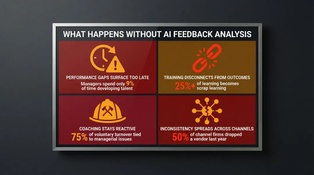 Four training breakdowns without AI feedback analysis and their business consequences