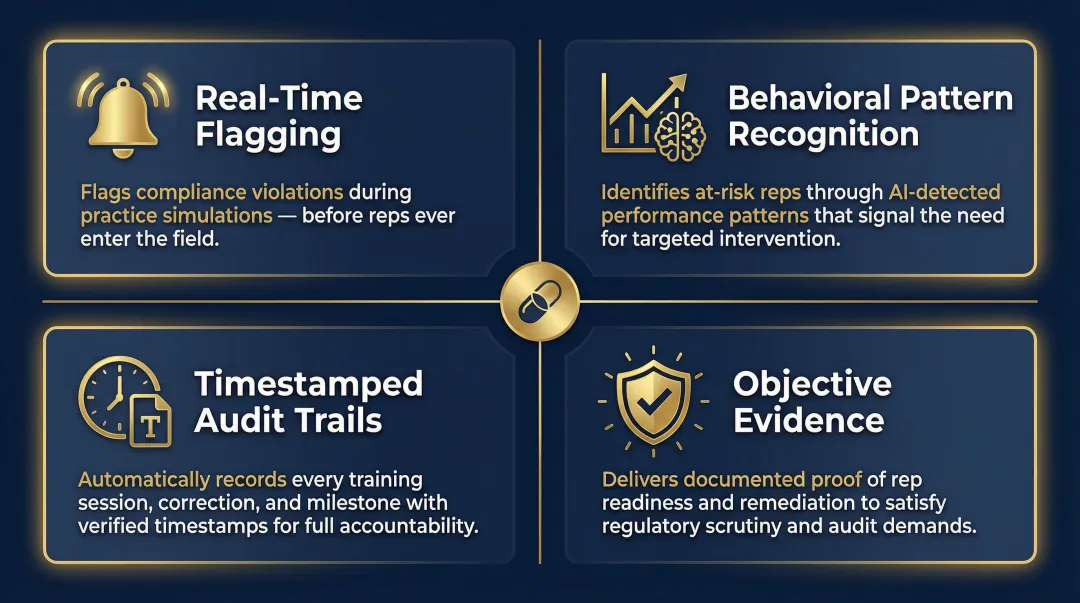 AI compliance training four benefits with audit trail documentation for pharma reps