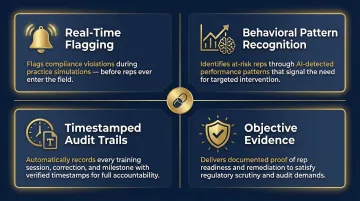 AI compliance training four benefits with audit trail documentation for pharma reps