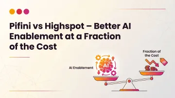 Pifini vs Highspot – Better AI Enablement at a Fraction of the Cost