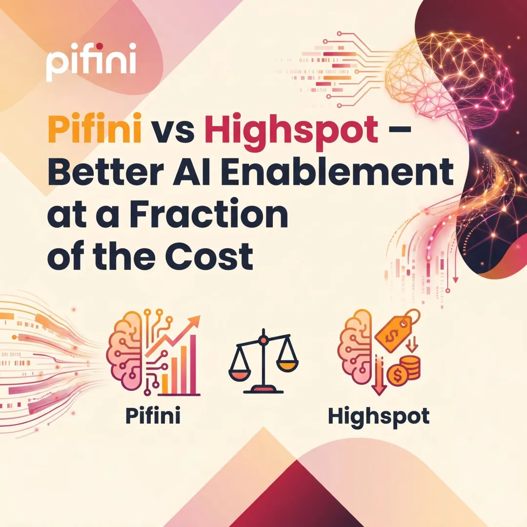 Pifini vs Highspot – Better AI Enablement at a Fraction of the Cost