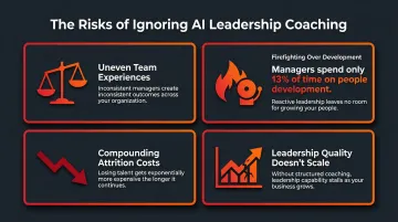 Four compounding consequences organizations face without consistent AI leadership coaching