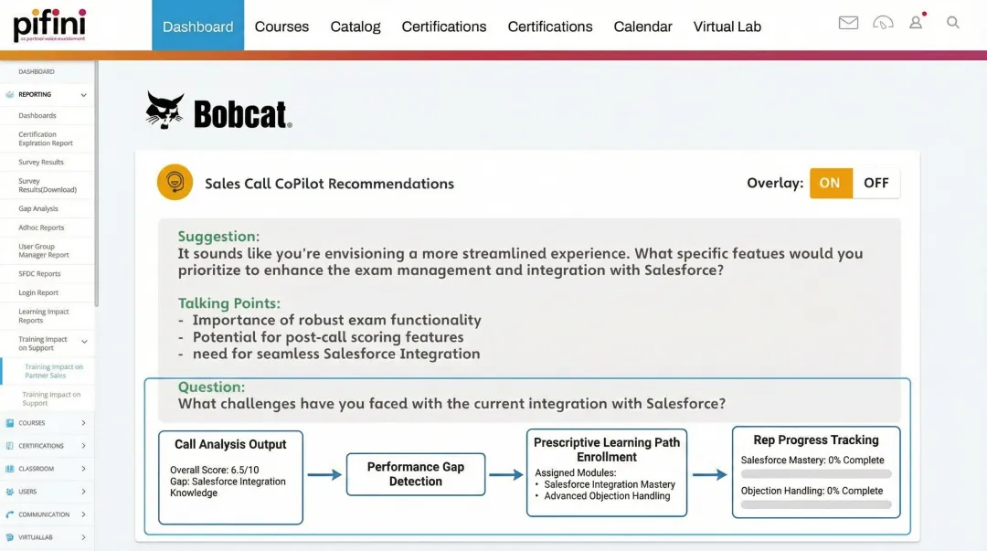 Pifini AI coaching platform closed loop from call scoring to training enrollment