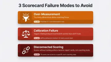 Three sales scorecard failure modes over-measurement calibration and disconnected scoring