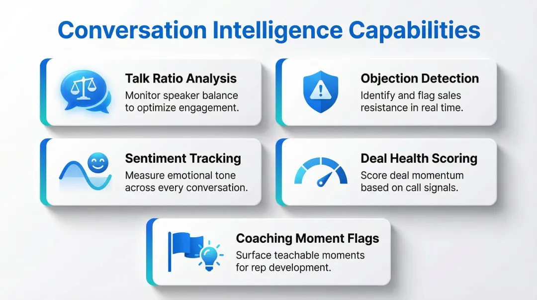 5 core conversation intelligence capabilities from talk ratio to coaching flags