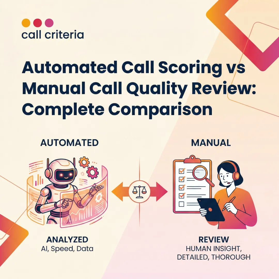 Automated Call Scoring vs Manual Call Quality Review: Complete Comparison