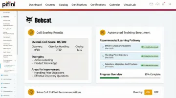 Pifini platform dashboard displaying AI call scoring results and automated training enrollment pathways