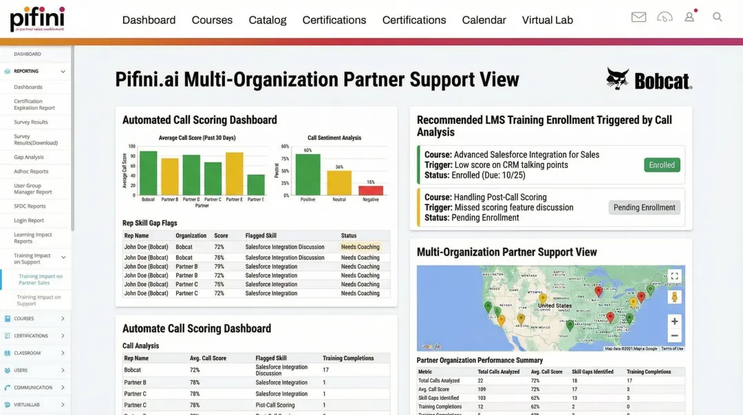 Pifini AI platform dashboard showing call scoring coaching enrollment and partner analytics