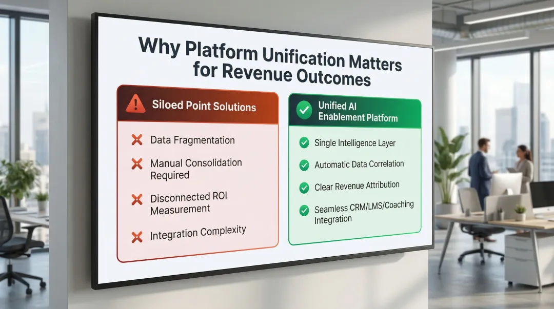 Unified AI enablement platform versus siloed point solutions side-by-side comparison chart