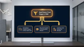 Closed-loop AI sales enablement workflow triggered by CRM deal stage event