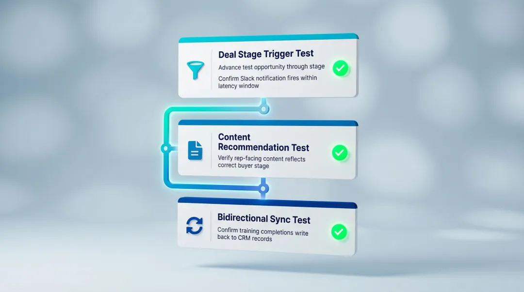 Three-step AI sales enablement integration validation test process checklist