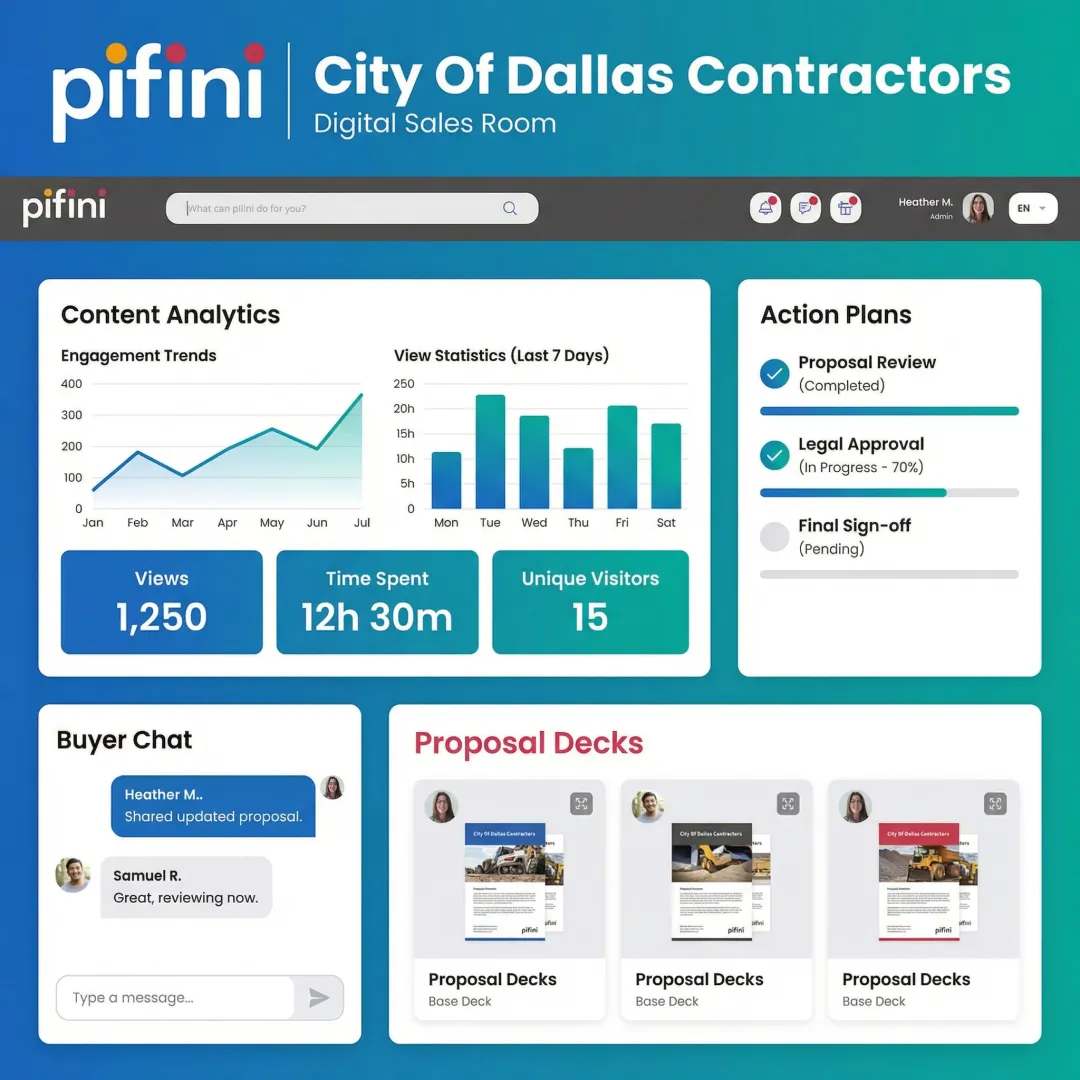 Branded digital sales room workspace showing shared proposals, content analytics, and buyer collaboration tools